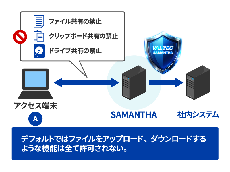 情報の取得の禁止