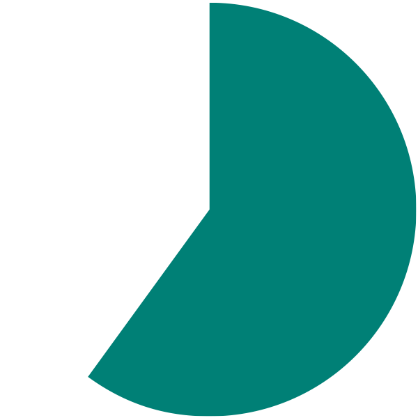 ランサムウェア被害の6割は中小企業