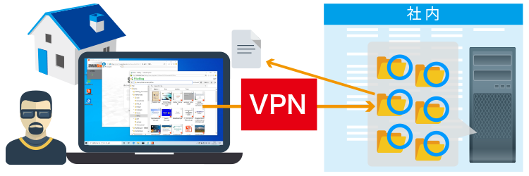 VPNで不正アクセスイメージ