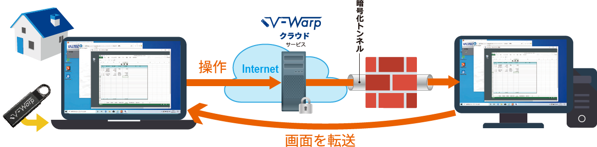 V-Warp利用イメージ