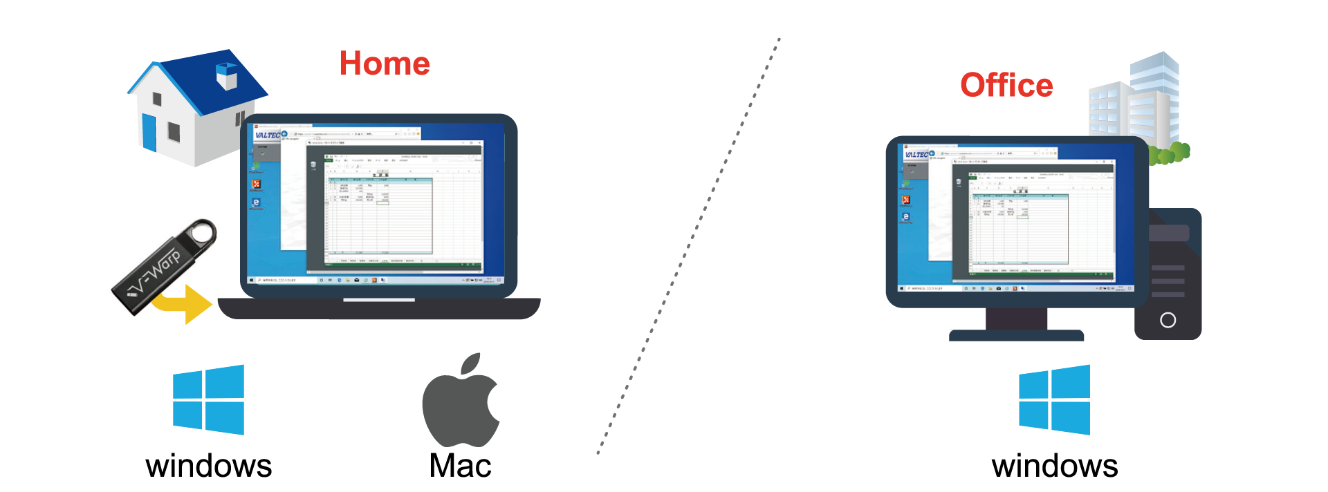 MacからWindowsパソコンへリモートアクセスのイメージ
