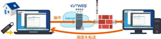 V-Warpの仕組み