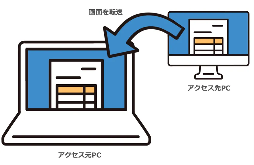 リモートデスクトップとは