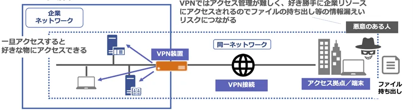 VPNをおすすめしない理由１