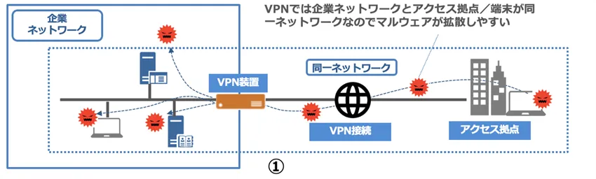 VPNをおすすめしない理由２