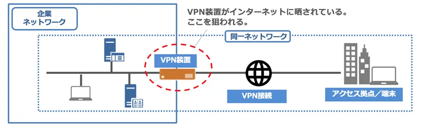 VPNをおすすめしない理由３