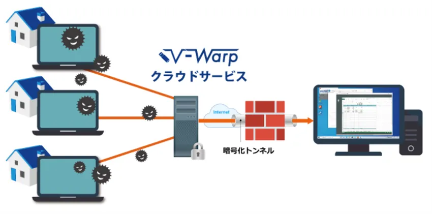 V-Warpはウィルスに強い