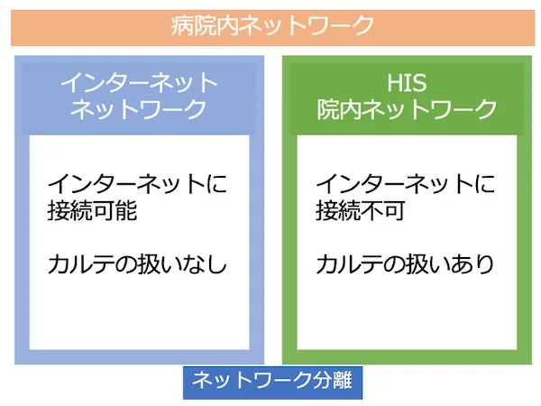 院内ネットワーク