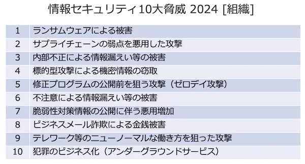 10大脅威2024