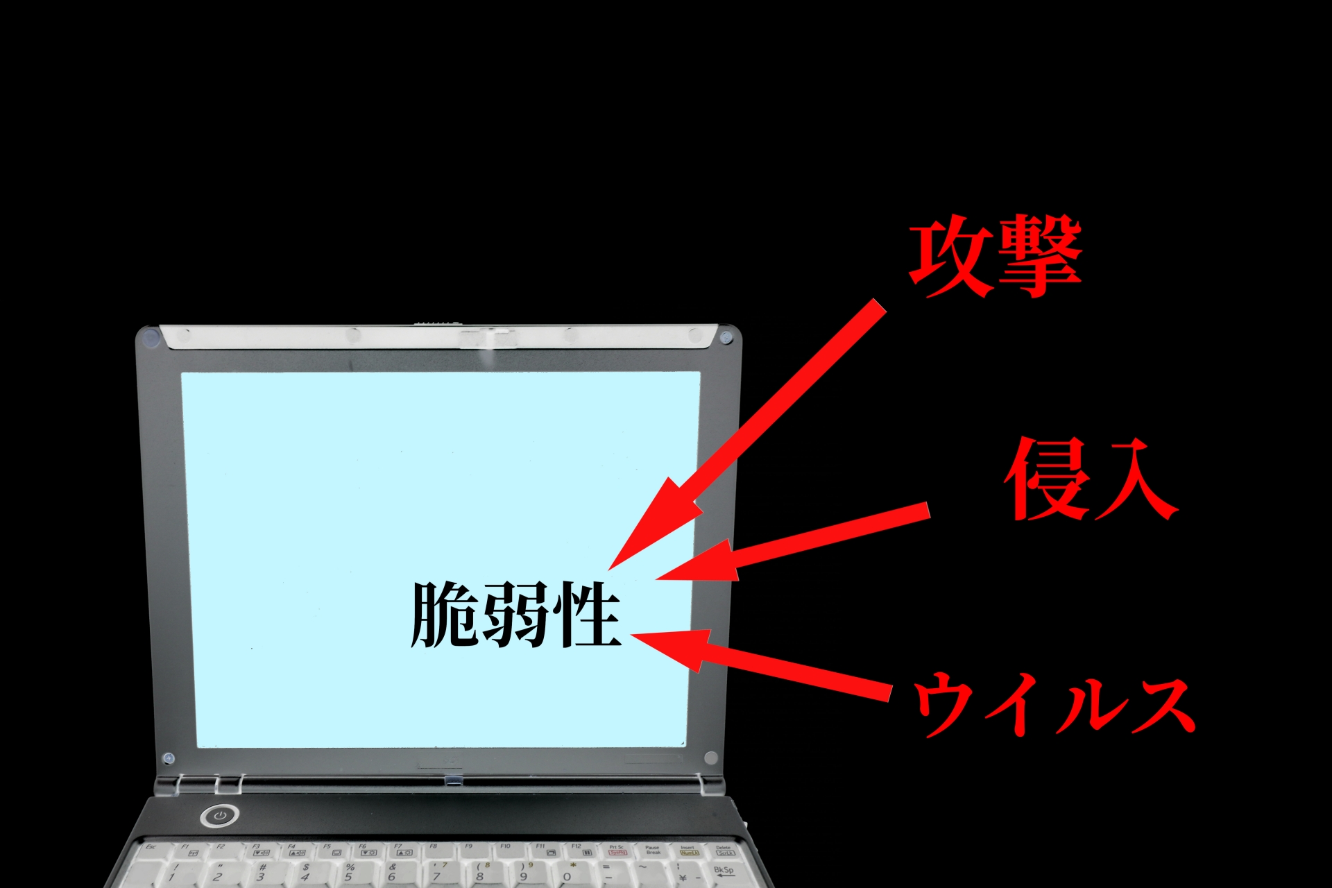 セキュリティパッチ